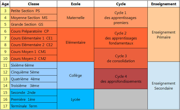 tableau-age